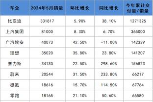 努内斯数据：造乌龙+8过人6成功 20次对抗13成功 评分8.2全场最高